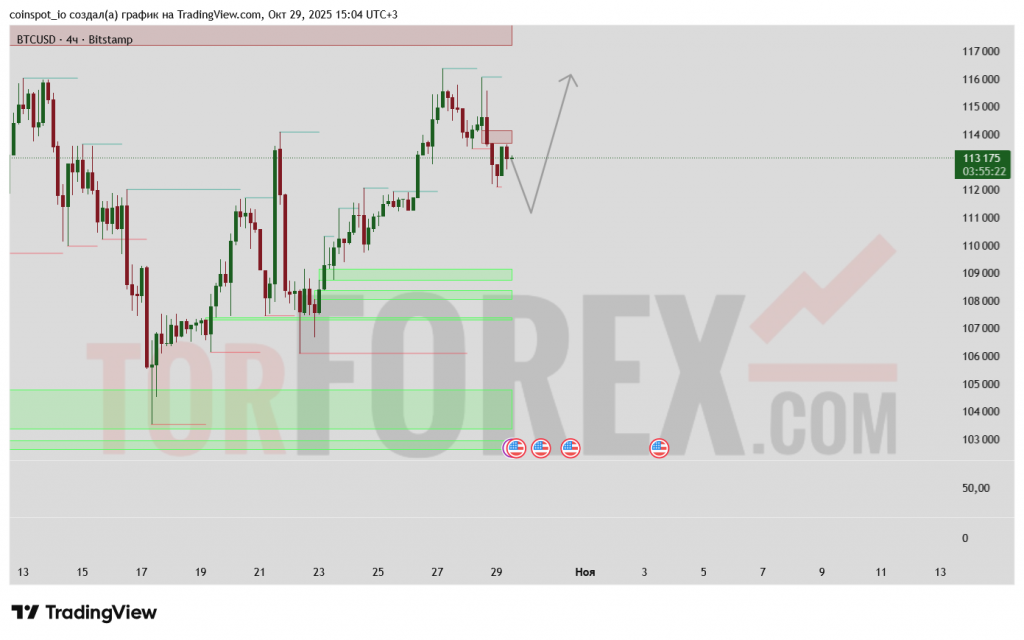 btcusd-prognoz-30.10.2025