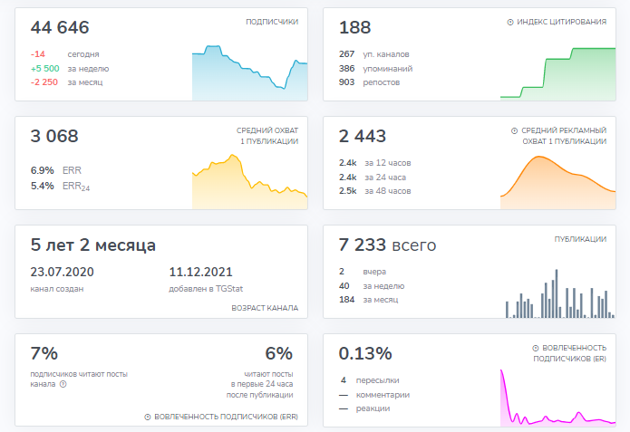 чат тг sellpoint отзывы чат тг sellpoint отзывы