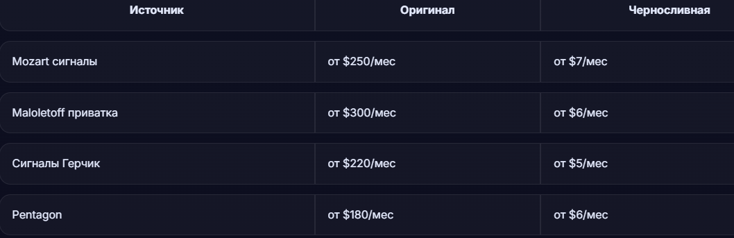 Черносливная Трейдинг
