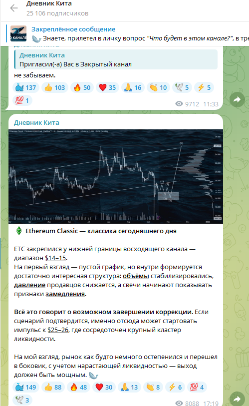 Дневник Кита Дневник Кита