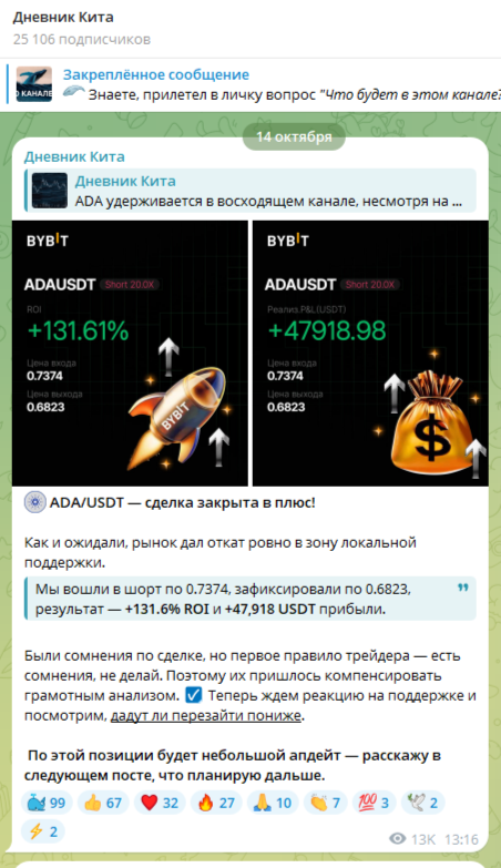 Дневник Кита трейдер Дневник Кита трейдер