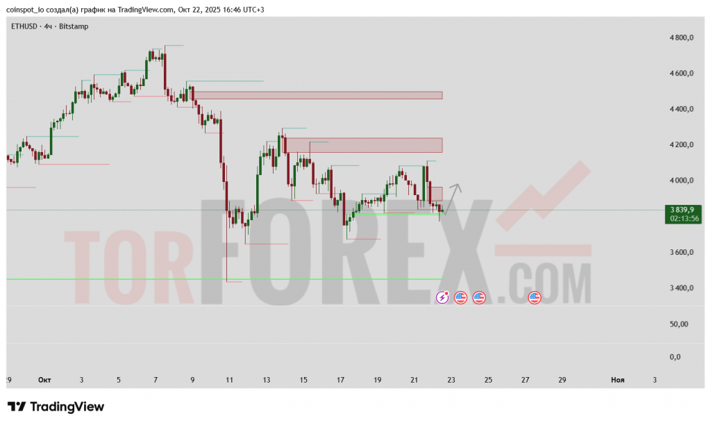 eth-usd-prognoz-23-10-2025
