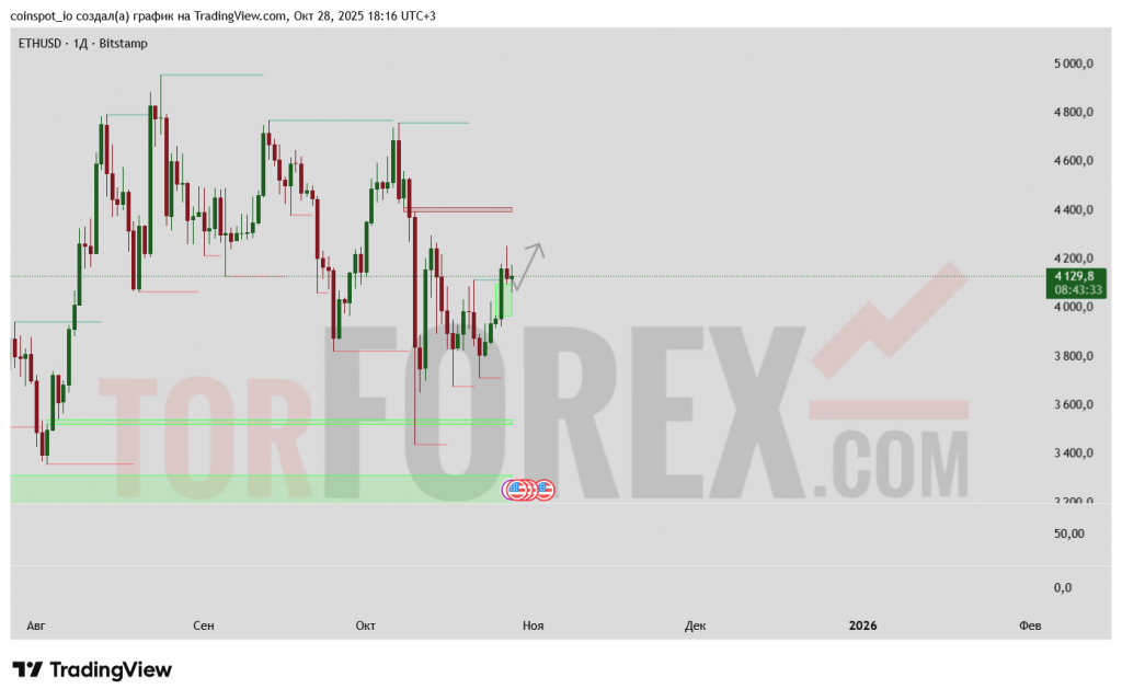 ethusd-prognoz-29.10.2025
