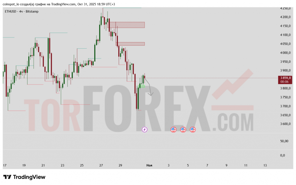 ethusd-prognoz-01-11-2025