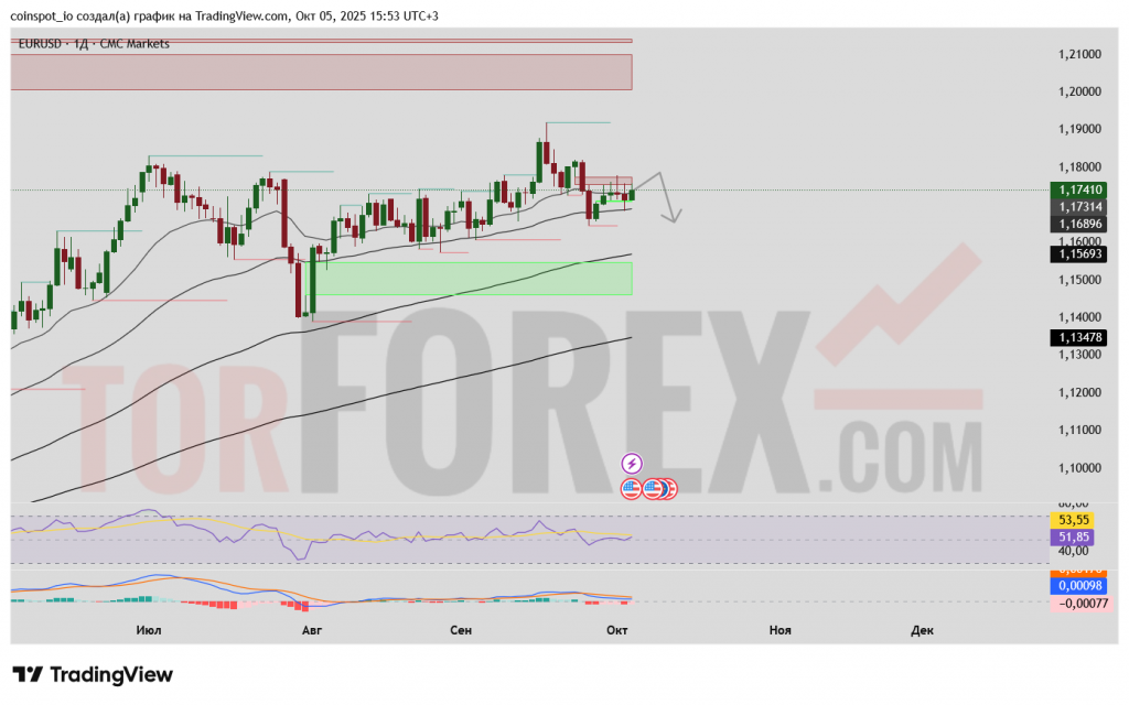 eurusd-prognoz-06-13-10-2025