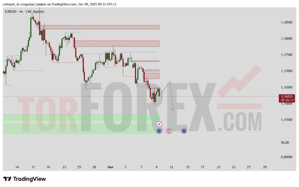 eurusd-prognoz-10-10-2025