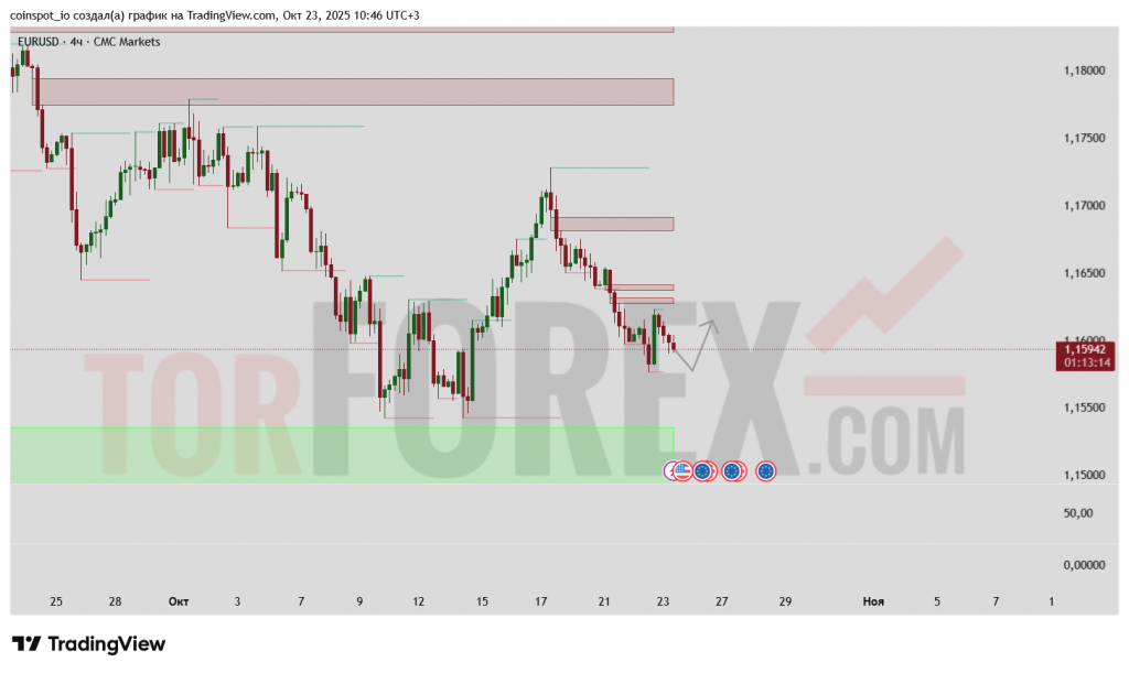 eur-usd-prognoz-24-10-2025
