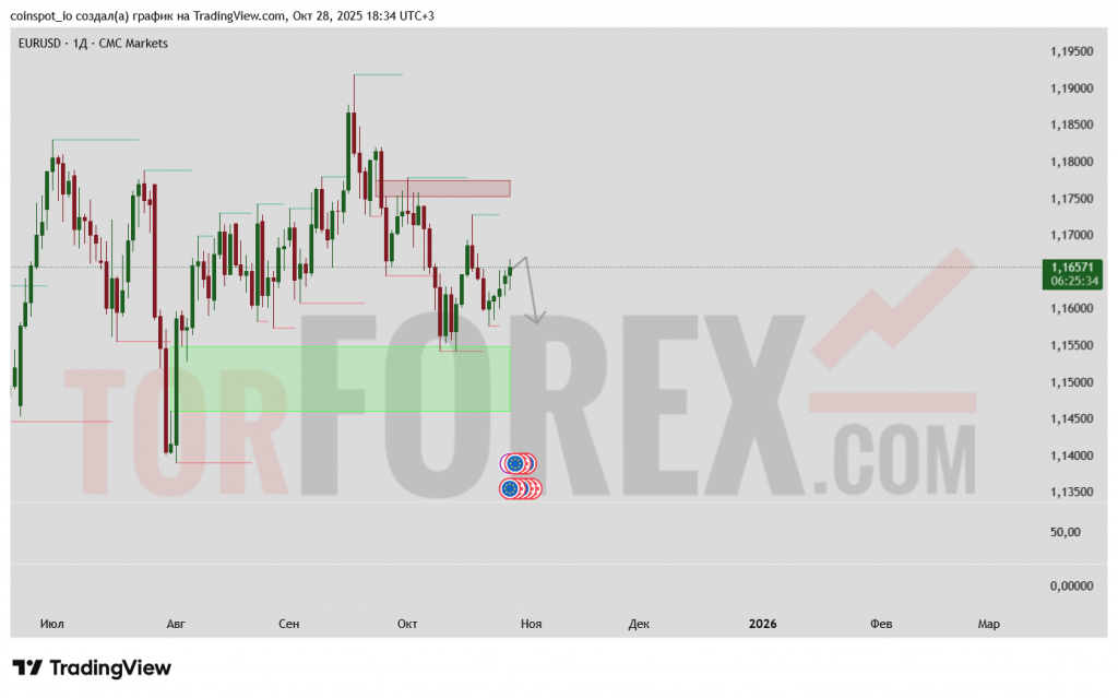 eurusd-prognoz-29.10.2025