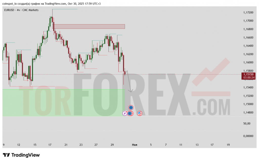 eurusd-prognoz-31-10-2025