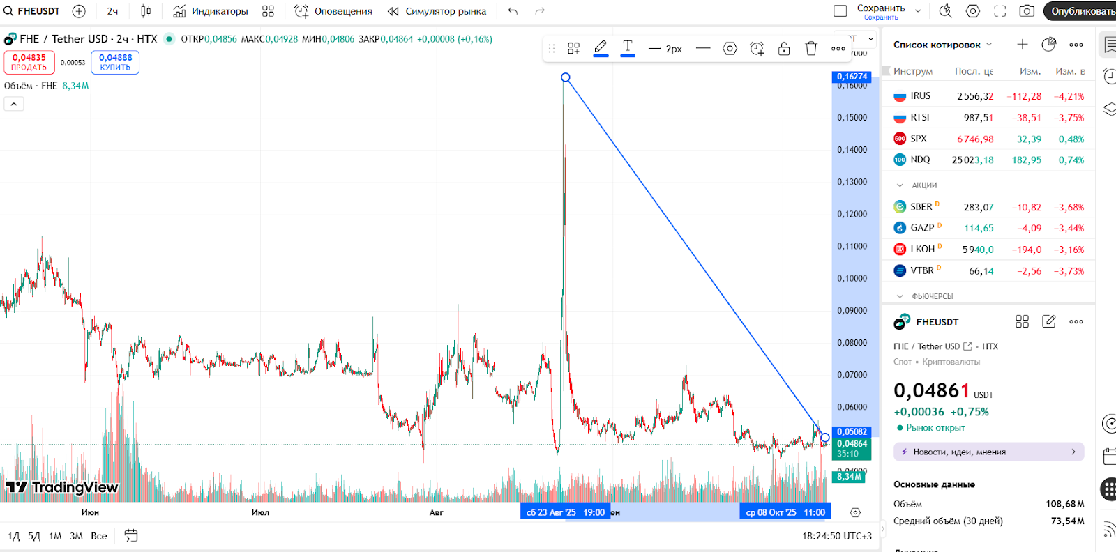 fhe криптовалюта инвестиции fhe криптовалюта инвестиции