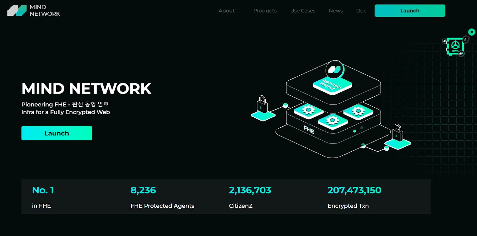 fhe криптовалюта прогноз fhe криптовалюта прогноз
