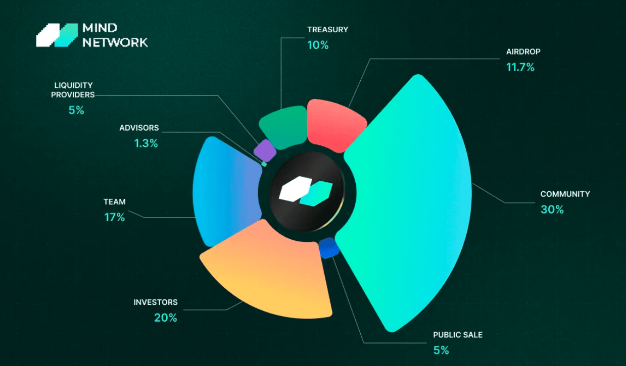 fhe курс fhe курс