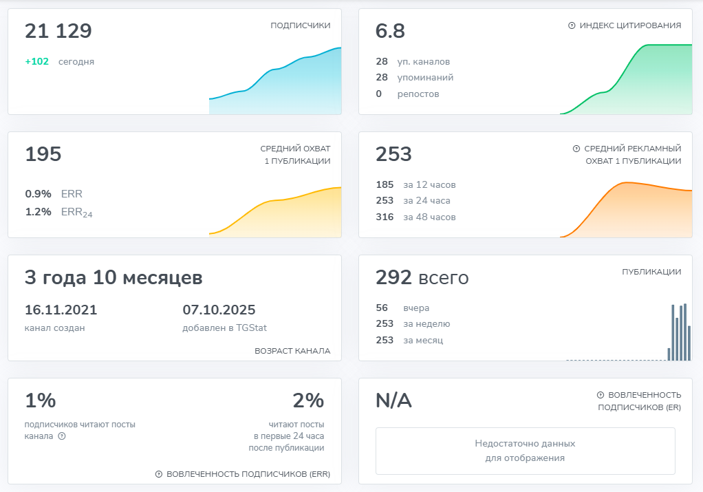 Финансовая Карта Финансовая Карта
