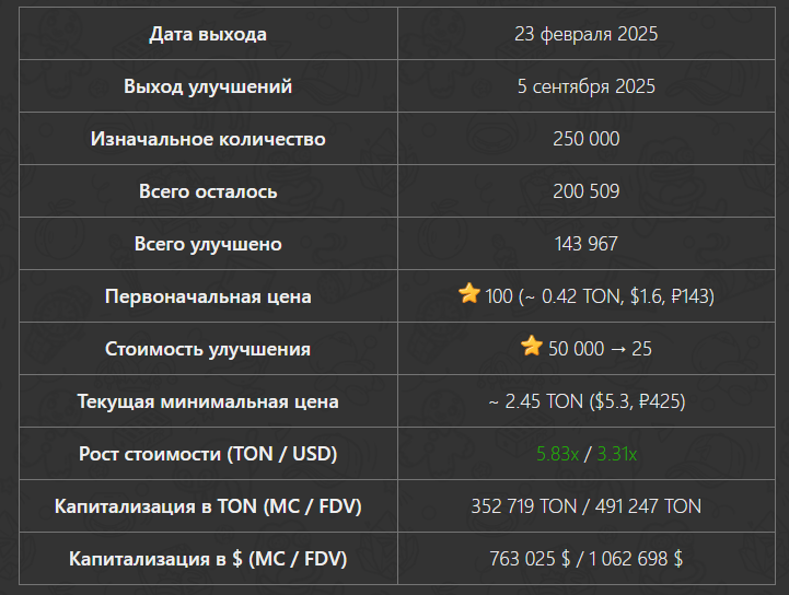 Fresh Socks NFT тг Fresh Socks NFT тг