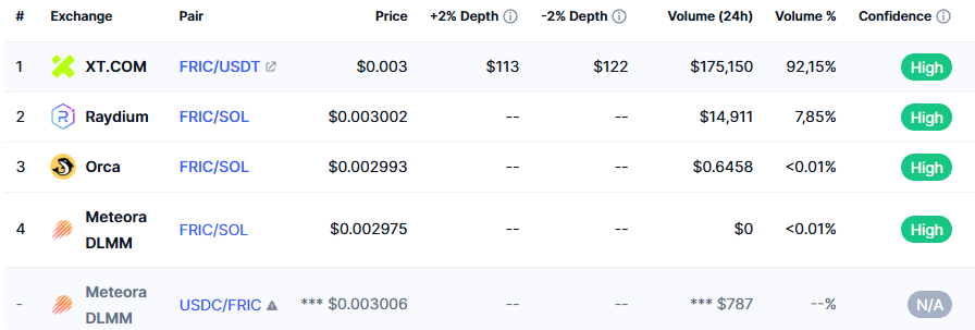 fric token телеграмм