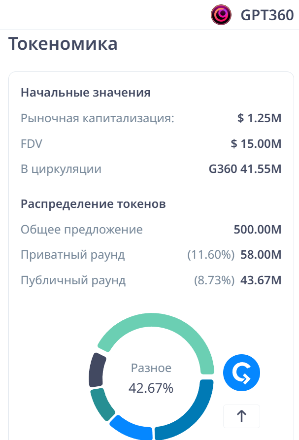 g360 токен g360 токен