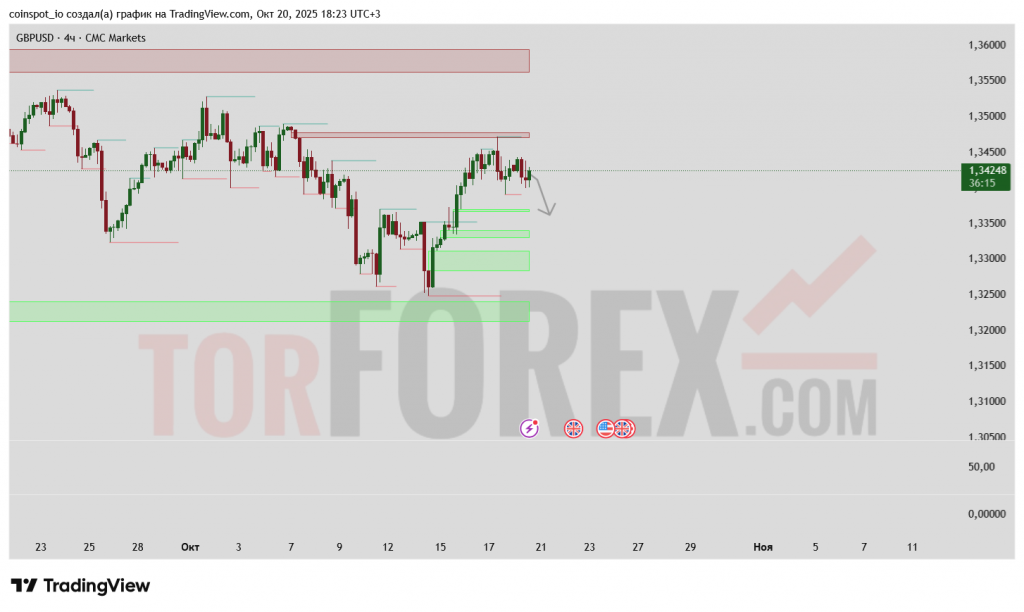 gbpusd-prognoz-21-10-2025