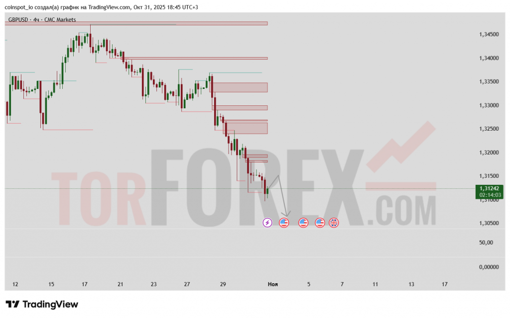 gbpusd-prognoz-01.11.2025