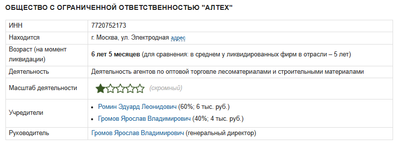 громов ярослав трейдер