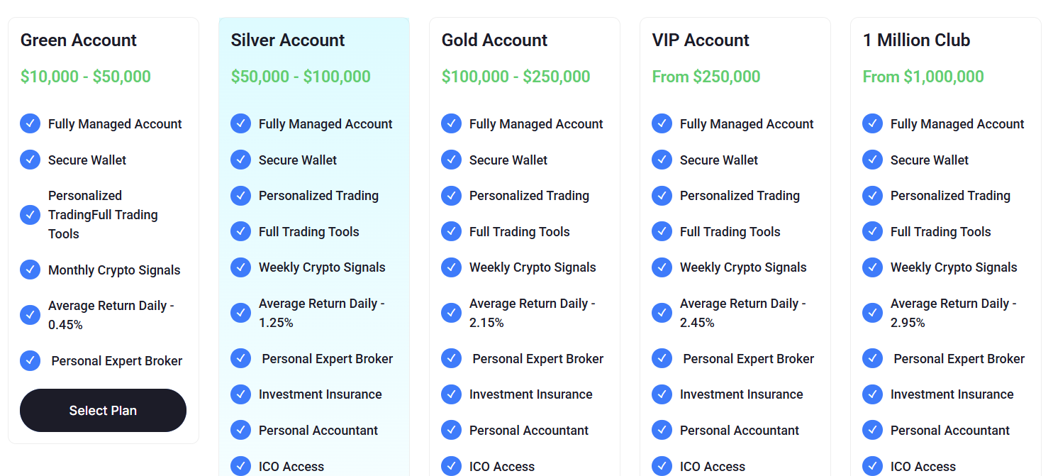 idvectorltd отзывы