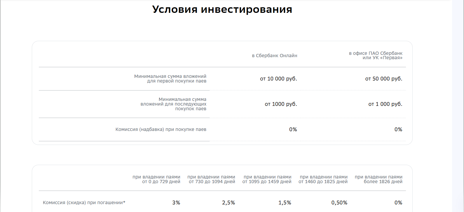 иис с фондом левитан отзывы иис с фондом левитан отзывы