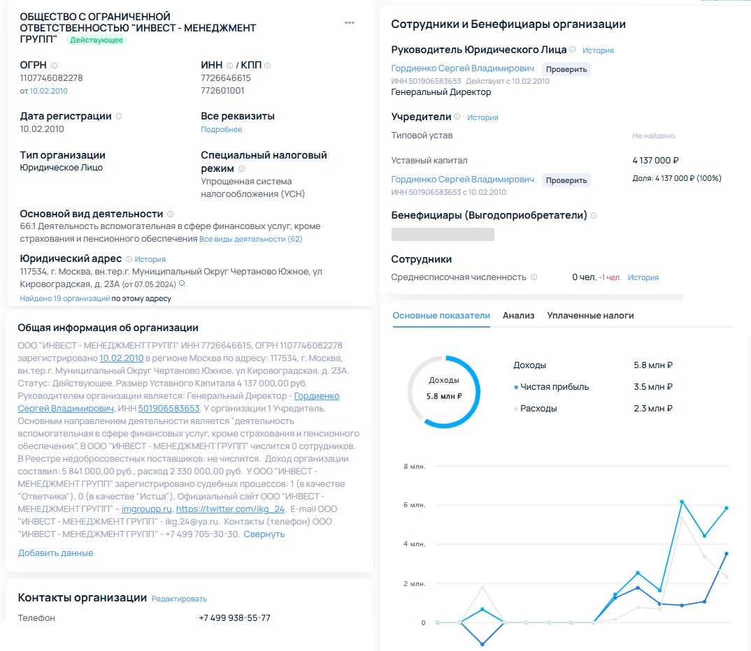 инвест менеджмент групп инвест менеджмент групп