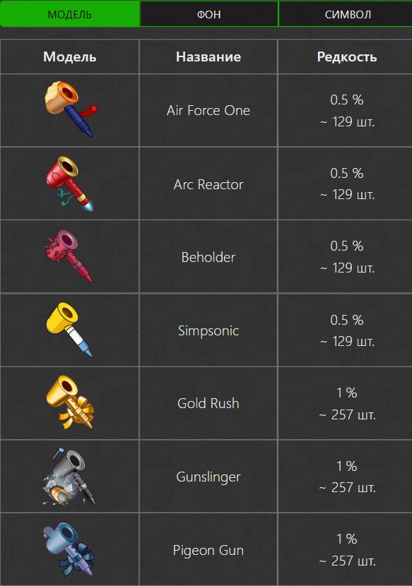 ionic dryer telegram ionic dryer telegram