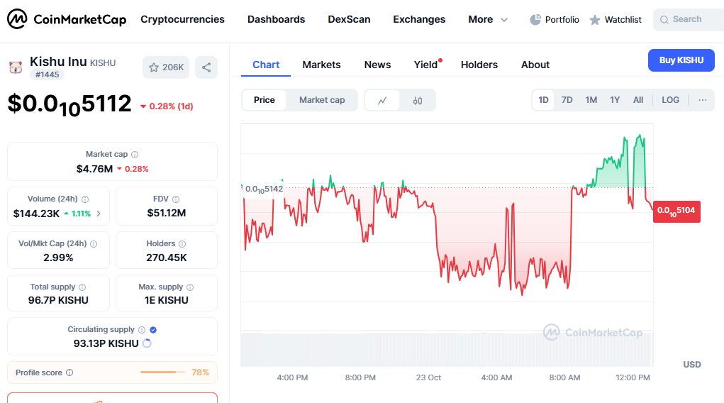 kishu криптовалюта kishu криптовалюта