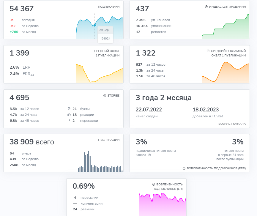 Магазин одежды Менеджер Магазин одежды Менеджер