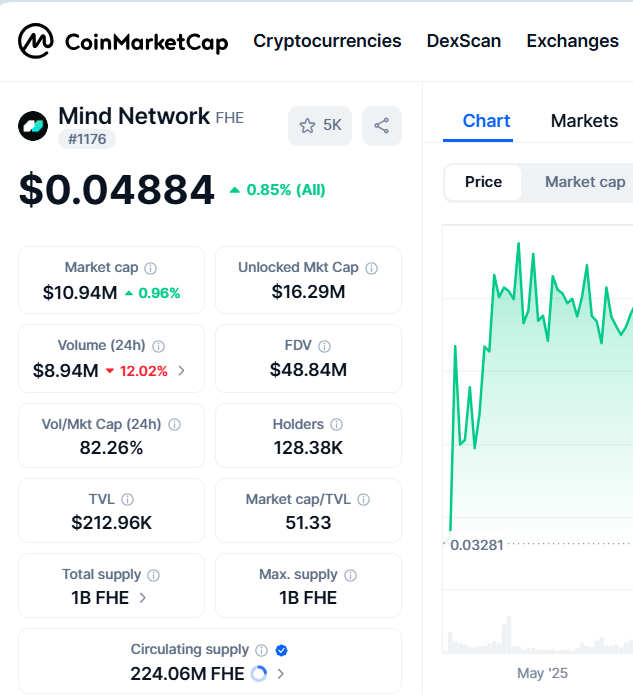 mind network обзор mind network обзор