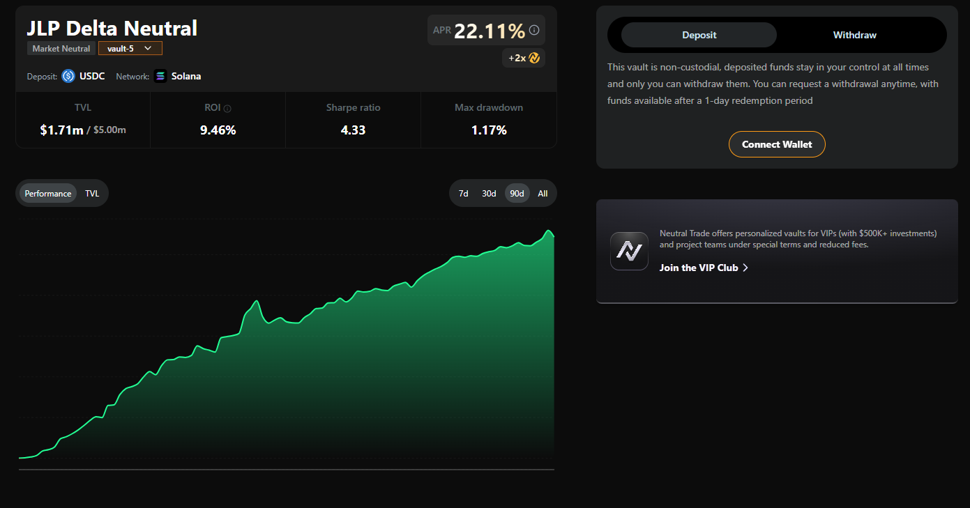 neutral trade отзывы команда neutral trade отзывы команда