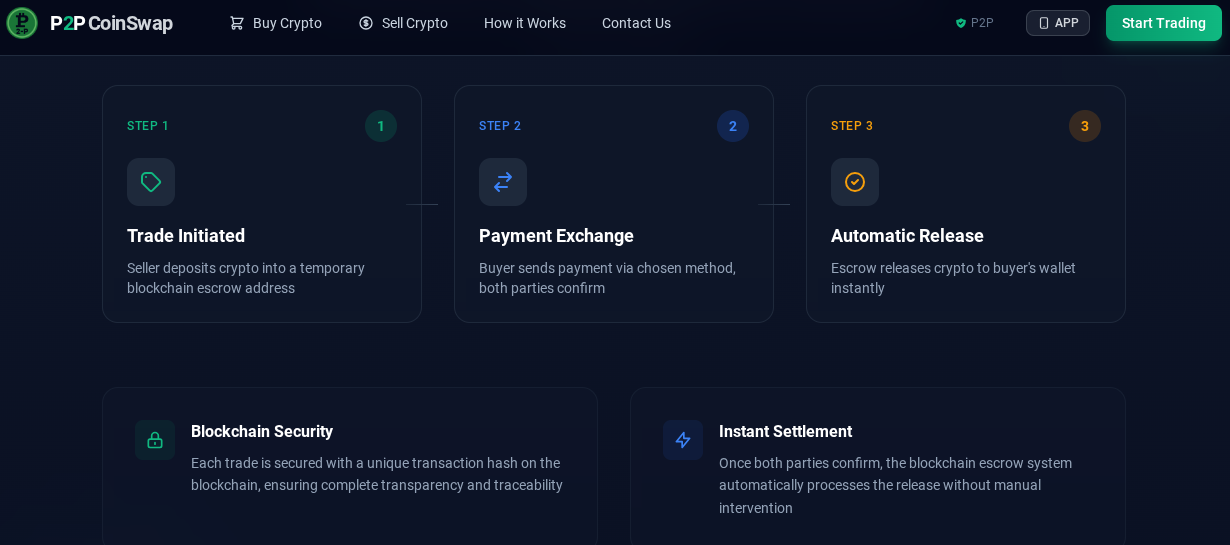 П2ПКоинСвоп П2ПКоинСвоп