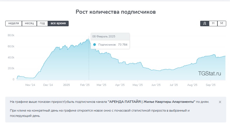 pattayapremiumrent телеграм отзывы pattayapremiumrent телеграм отзывы
