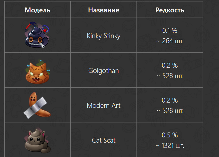 подарок какашка нфт тг подарок какашка нфт тг