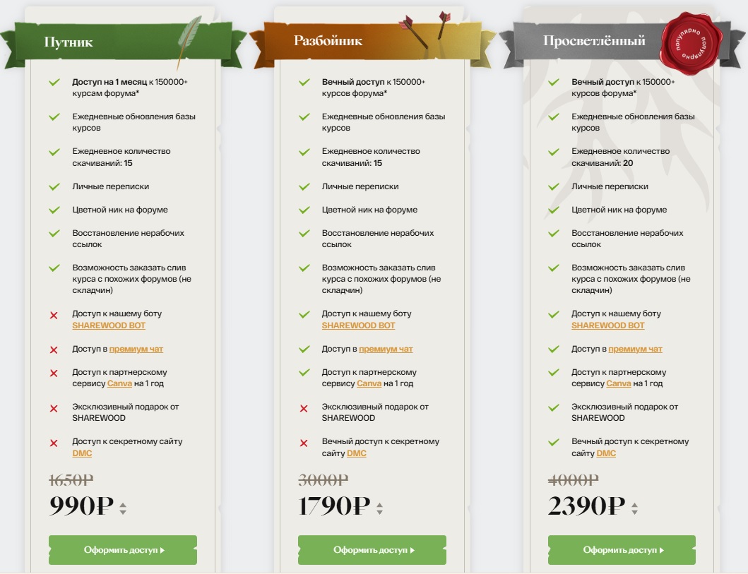 sharewood bot telegram канал sharewood bot telegram канал