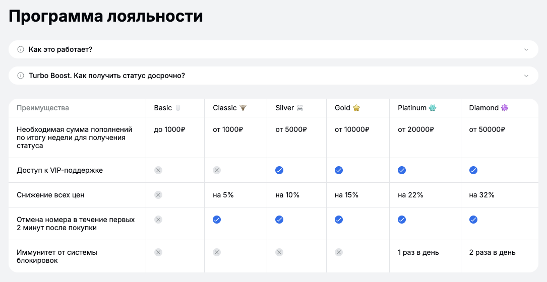 смс фаст отзывы