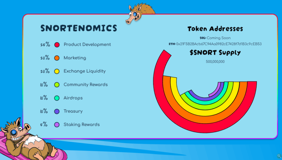 snorter token bot