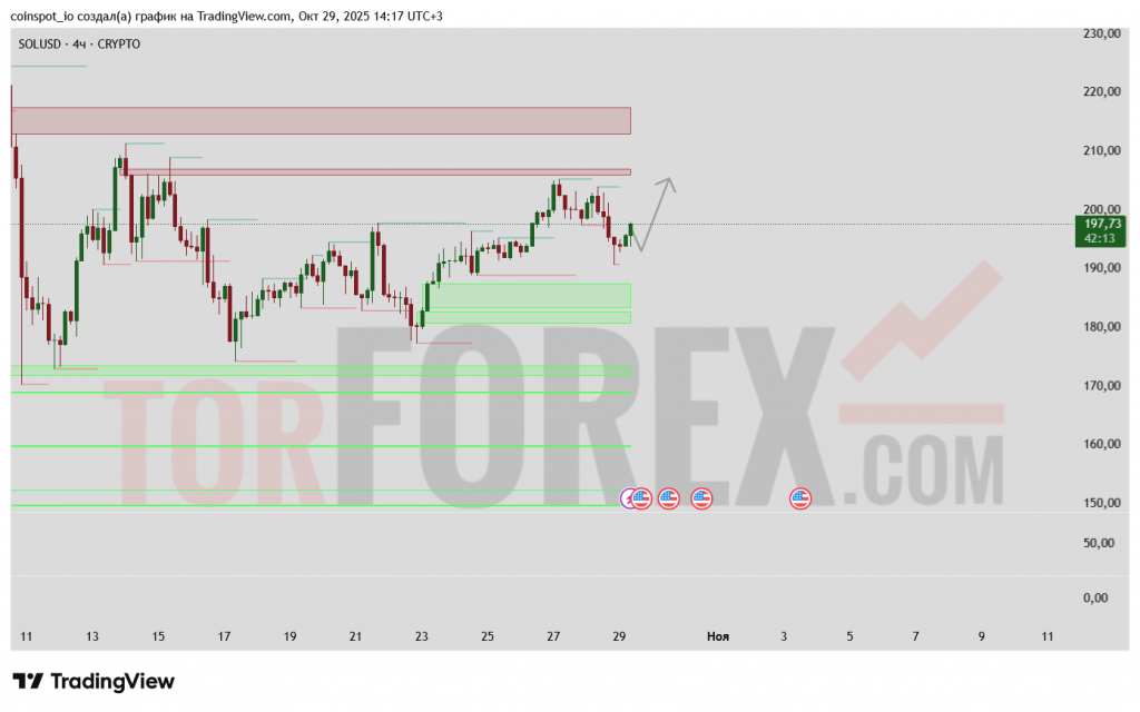 solusd-prognoz-30.10.2025