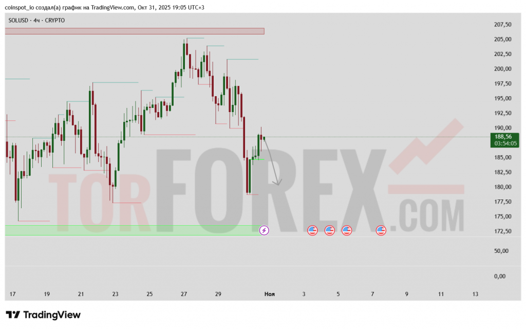 solusdt-prognoz-01.11.2025