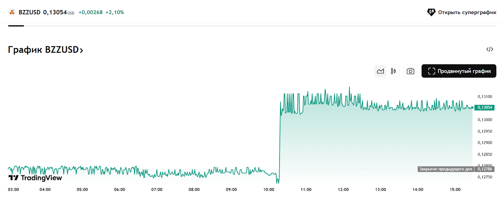 swarm crypto отзывы swarm crypto отзывы