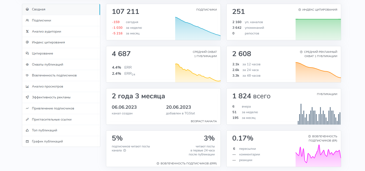 телеграм канал дистанционка отзывы
