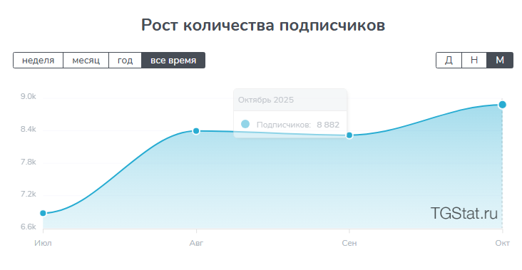 телеуно
