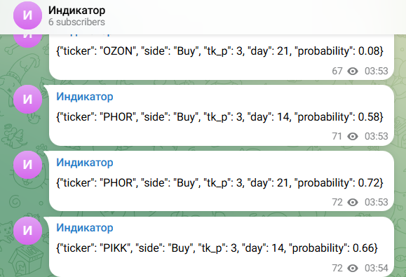 trader test trader test