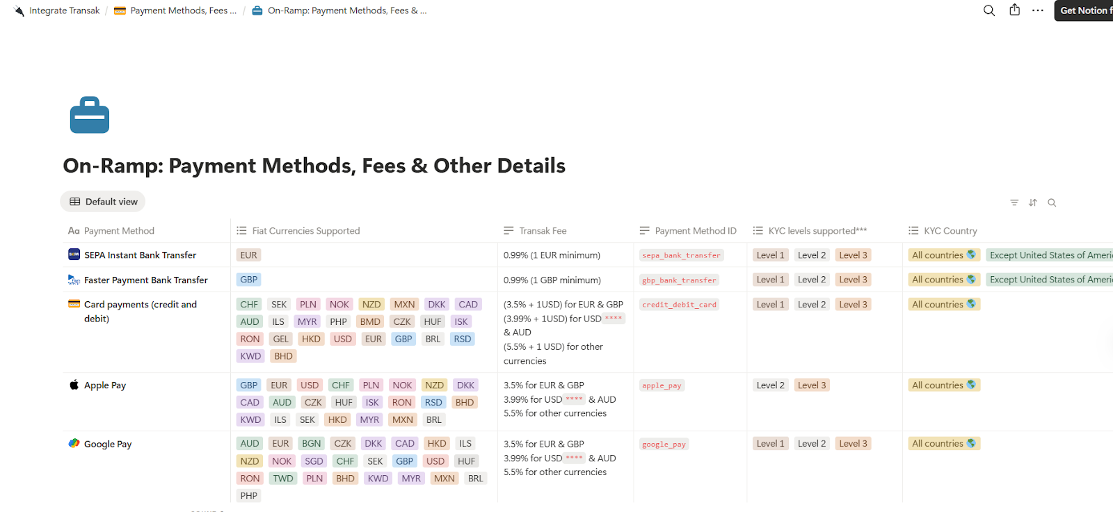 transak com transak com