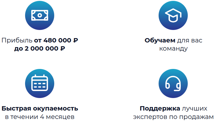 центр путешествий 1 франшиза отзывы центр путешествий 1 франшиза отзывы