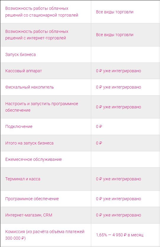 udmpay отзывы