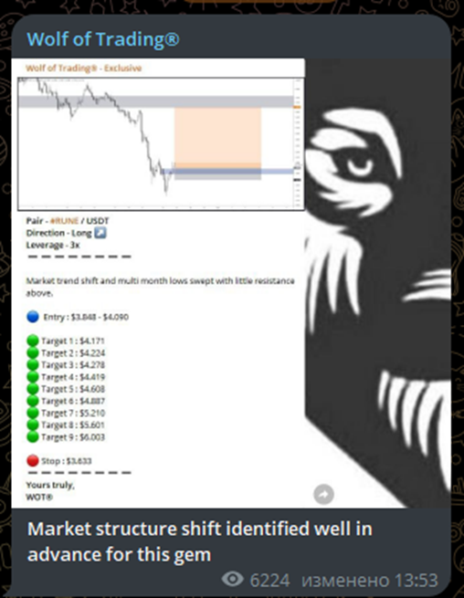 wolf of trading отзывы wolf of trading отзывы