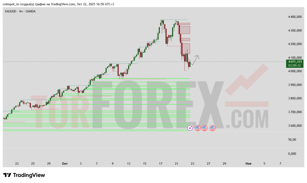 xau-usd-prognoz-23-10-2025