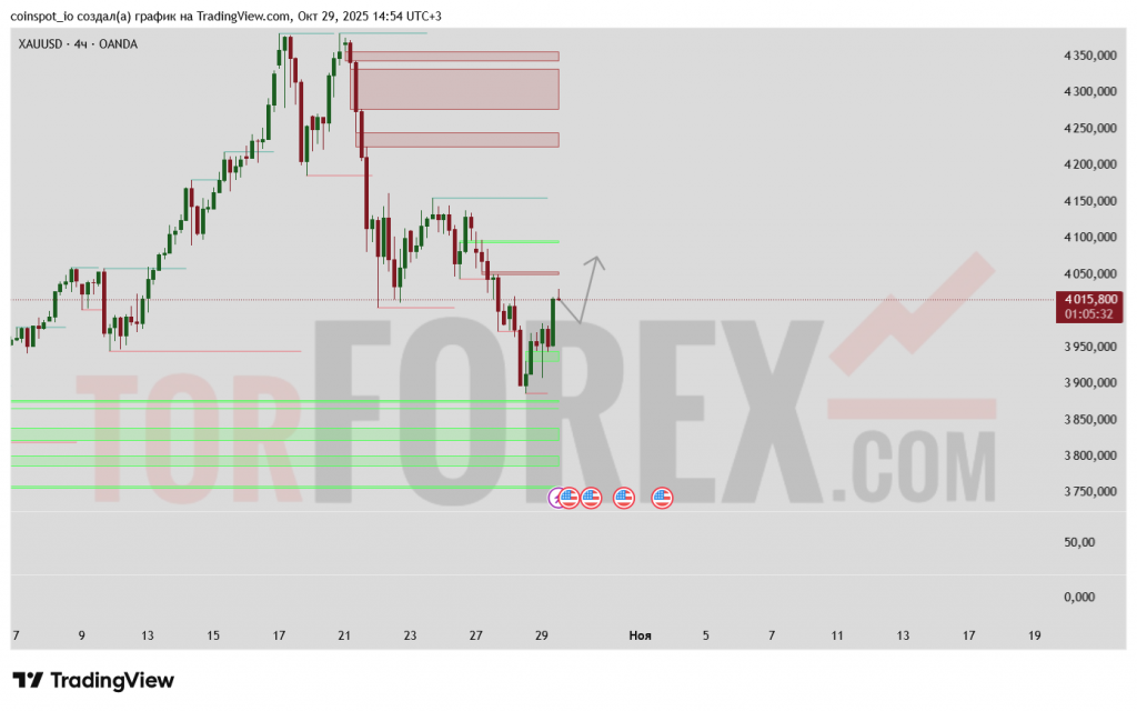xauusd-prognoz-30.10.2025