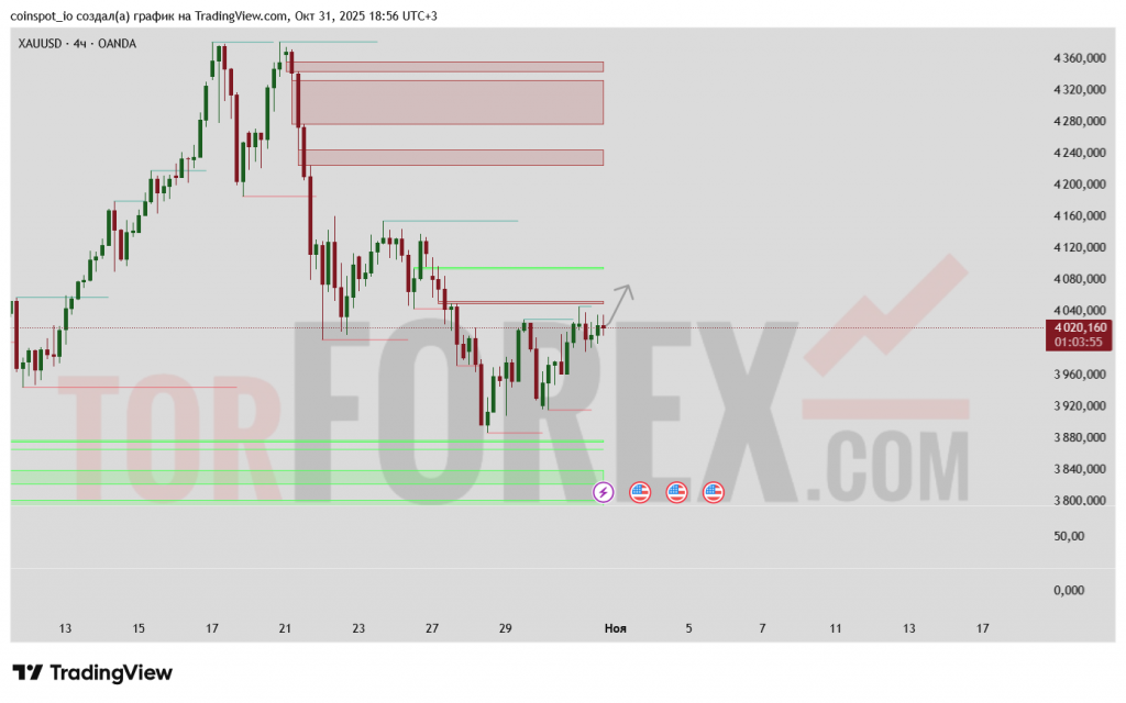 xauusd-prognoz-01.11.2025